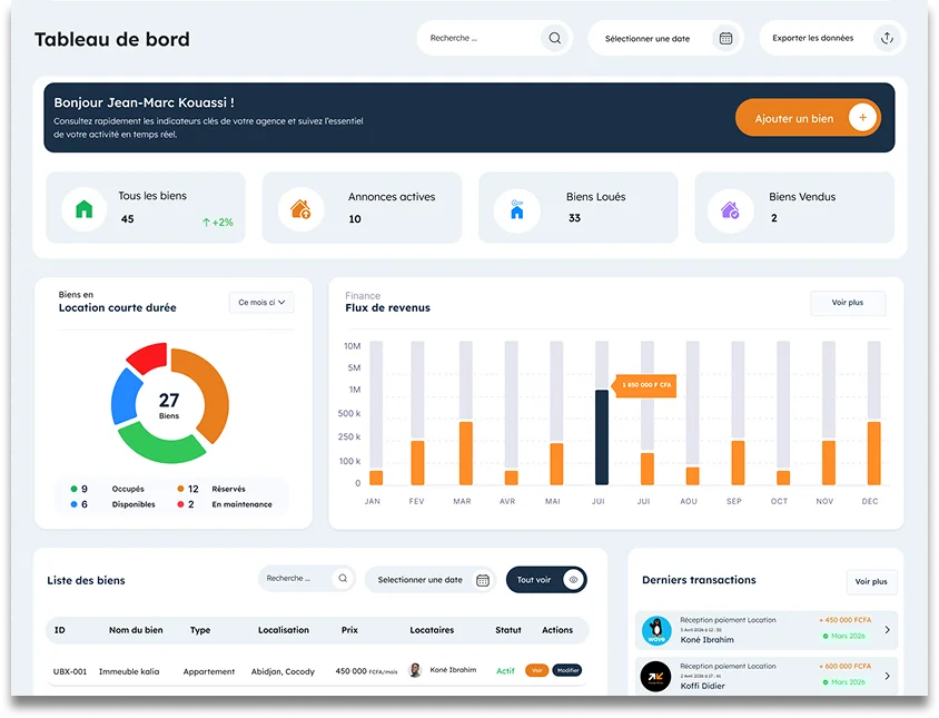 Tableau de bord Directeur Général